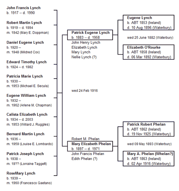 Patrick Lynch Pedigree Chart, Waterbury CT